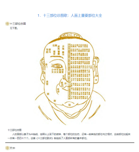 图片[3]-图解古代人体工程学  柳庄神相（白话图解本）（明）袁柳庄等／原著 EPUB版本