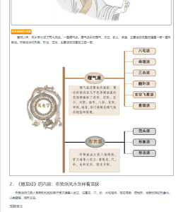 图片[2]-图解中国古代测绘学_撼龙经(看懂龙脉风水，快速振兴家业)(白话图解本).epub版本-江南图