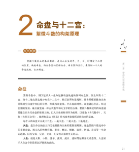 图片[3]-道教天文历算 《紫微斗数一本通》中国传统最精准的吉凶预测术 PDF版本-江南图